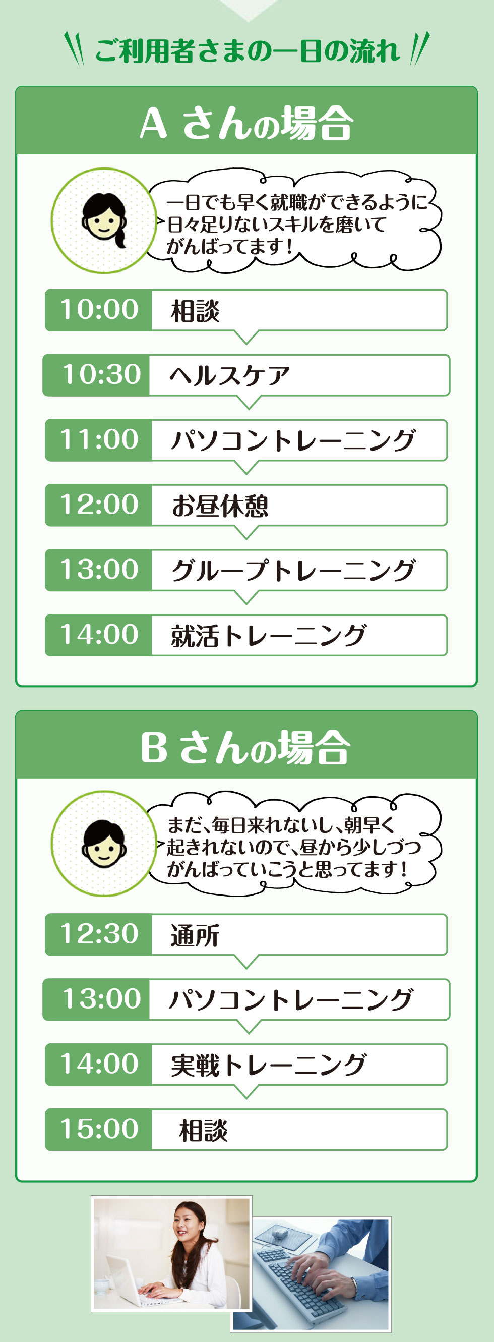 ご利用者さまの一日の流れ